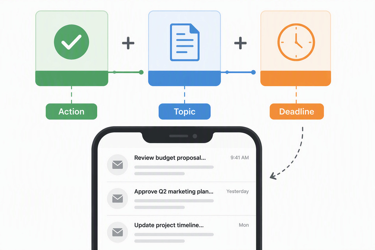 Use subject lines that behave like labels, not titles